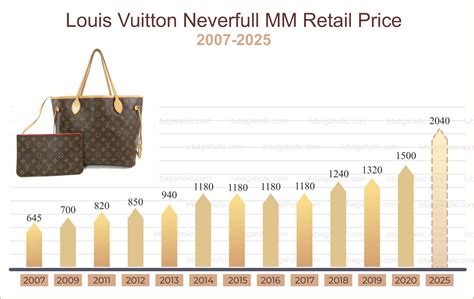 lv bags price ph|louis vuitton price increase 2024.